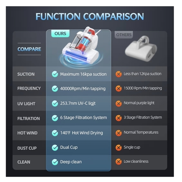 Bed Vacuum Cleaner / Ultra UVC - Picture 10 of 16